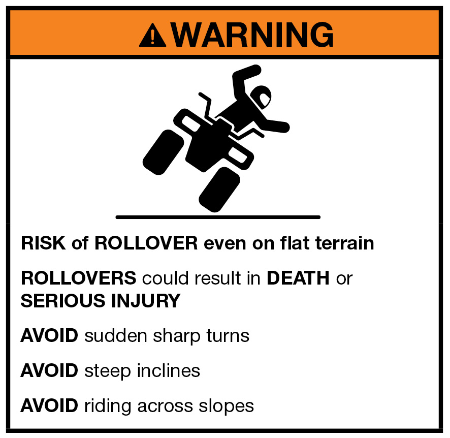 Quad bike warning label describing: Risk of rollover even on flat terrain. Rollovers could result in death or serious injury. Avoid sudden sharp turns. Avoid steep inclines. Avoid riding across slopes.